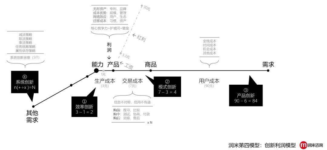 动物模型建立成功标准