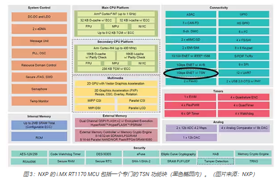 柔性印刷电子