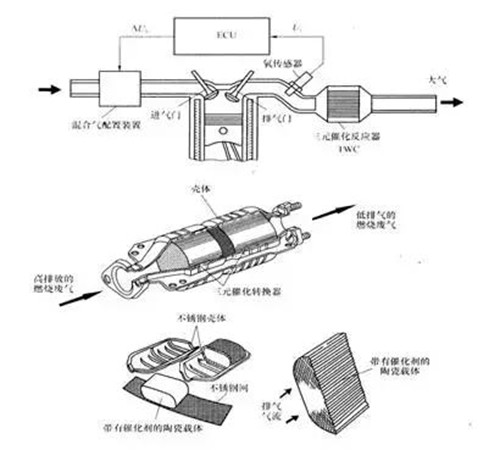 车辆消声器的作用