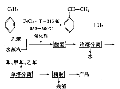 丙烯腈笨乙烯共聚物