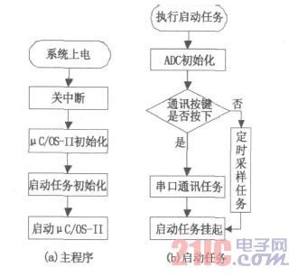 安全气囊控制模块的作用