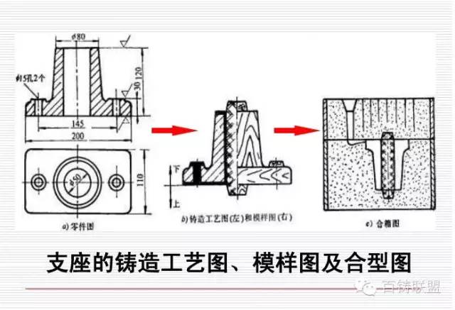 外加剂阀门