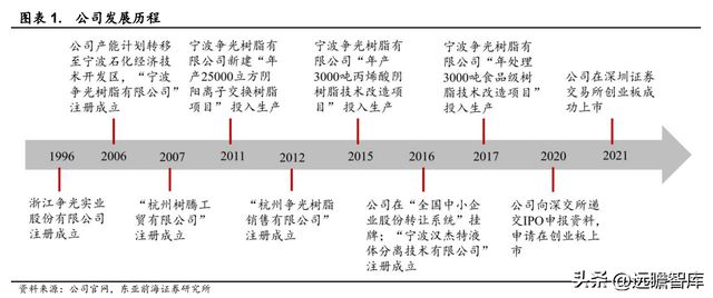 离子交换树脂比重