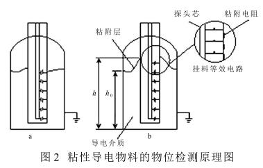 医化模具与发热盘发热原理区别