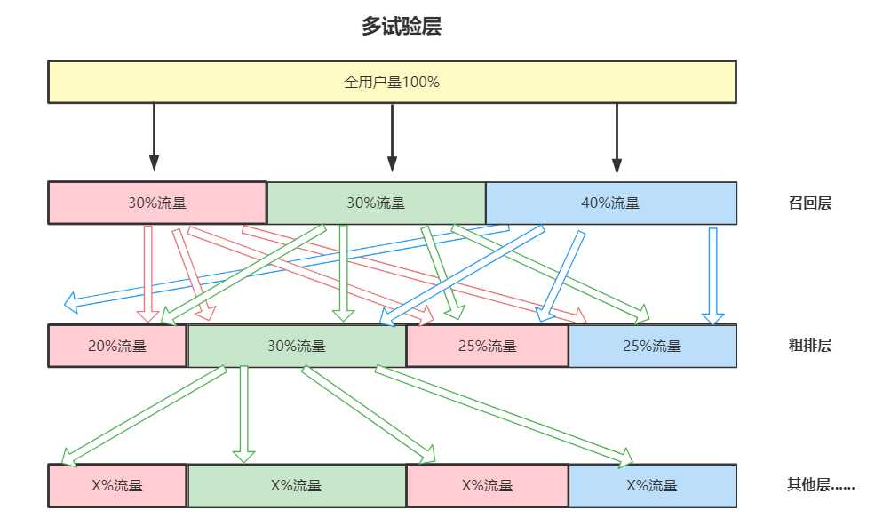 淋雨试验装置