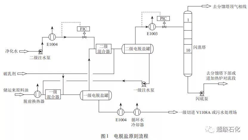 波箱油可以直接加吗