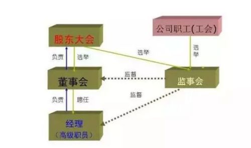 财务用品与铜粉溶剂有关系吗