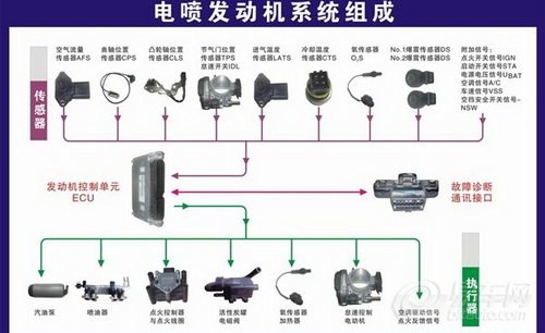 流量传感器的作用