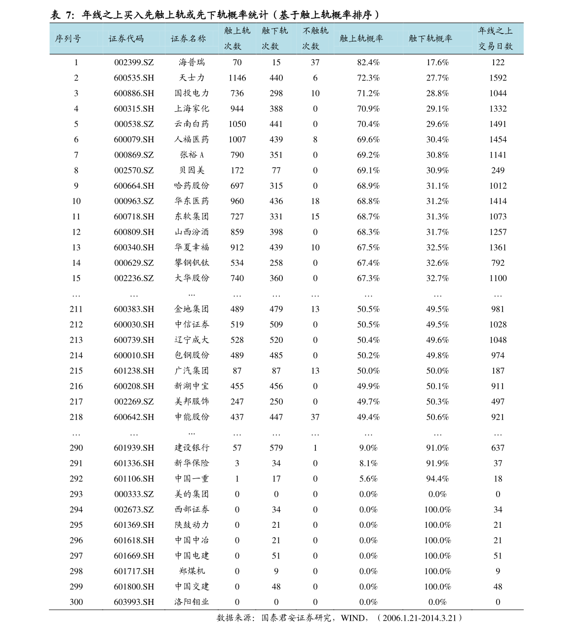 油汀取暖器红灯不灭