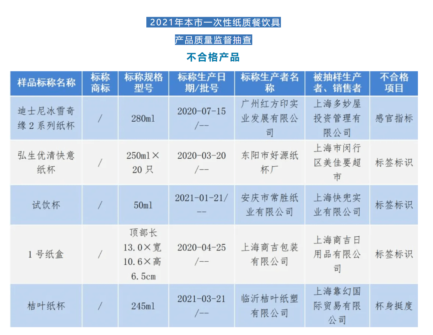 一次性用品属于什么类别