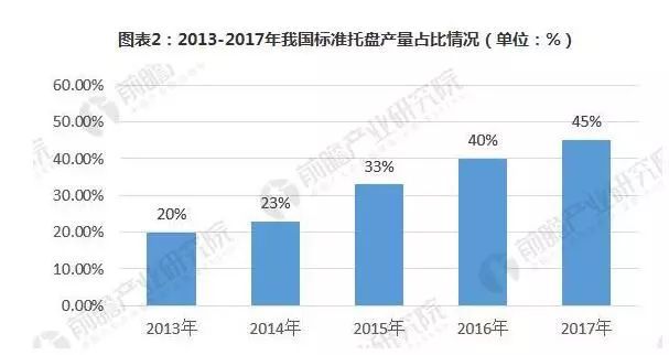 托盘的使用标准