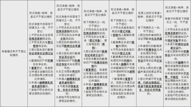 知识产权其它与其他区别