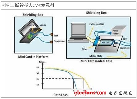 信号屏蔽仪屏蔽什么信号