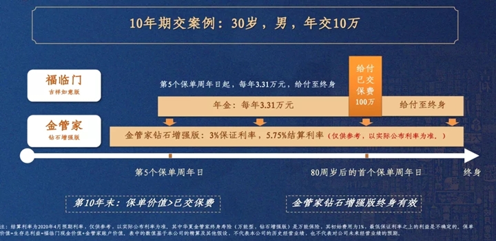 艺星公司高价值医疗类产品采购周期,艺星公司高价值医疗类产品采购周期的数据导向实施步骤及macOS系统下的应用优化,最新热门解答落实_MP90.878