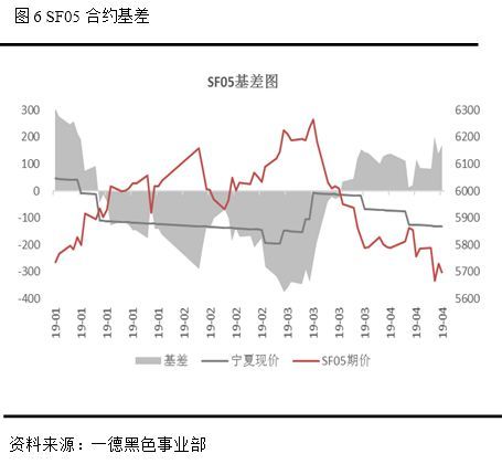 硅铁是干啥的,硅铁的应用与创新性方案解析,整体规划执行讲解_复古款25.57.67