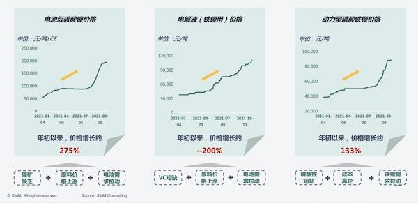 红外线锂电池多少钱一块,红外线锂电池的价格及实地设计评估解析,精细设计策略_YE版38.18.61