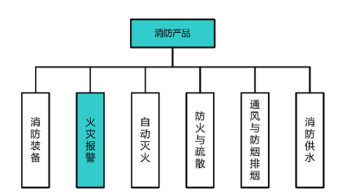 防火圈是什么,全面解析防火圈，定义、功能及应用前景展望（基于Linux环境）,可靠计划策略执行_限量版36.12.29