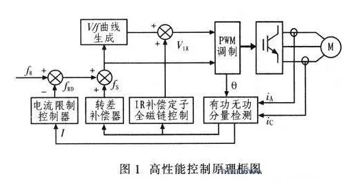 低压电气和高压电气的区别,低压电气和高压电气之区别及社会责任方案执行挑战,专业说明评估_iShop38.92.42