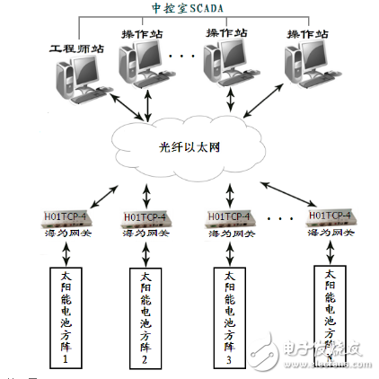 plc在新能源发电领域的应用,PLC在新能源发电领域的应用及时代资料解释落实——静态版6.21,现状分析说明_安卓版83.27.21