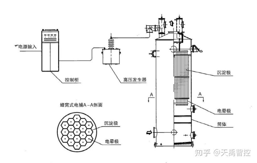 煤气表与望远镜与输纸机构的工作原理区别是什么