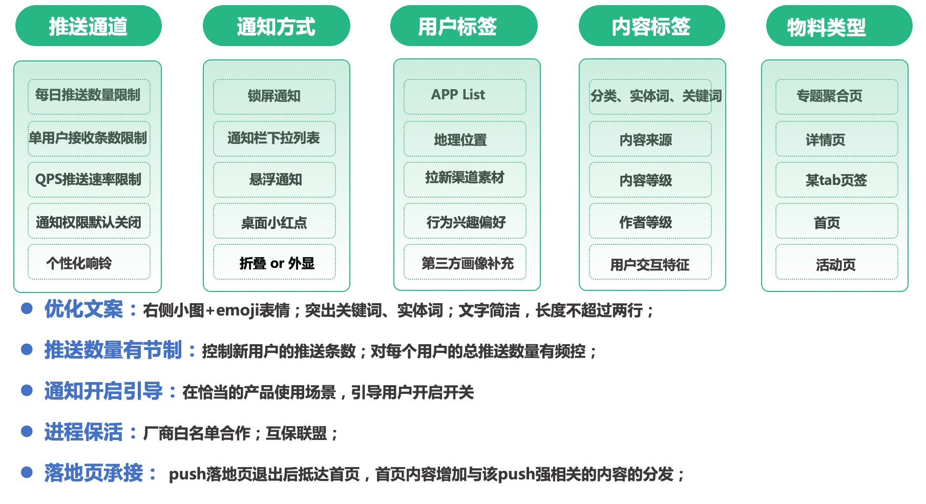 陈列架是什么东西