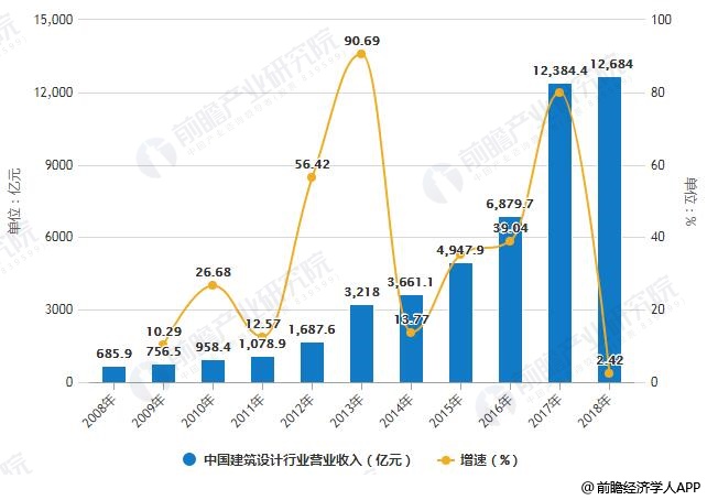 市场调研相关专业