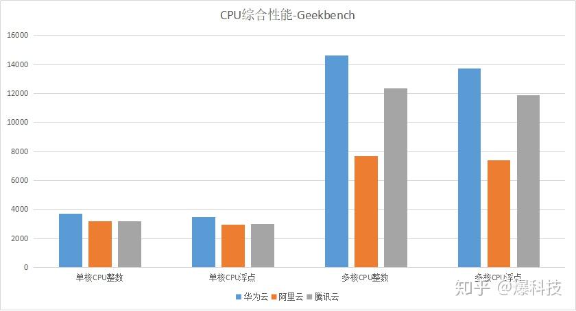 艾康片是治疗什么的