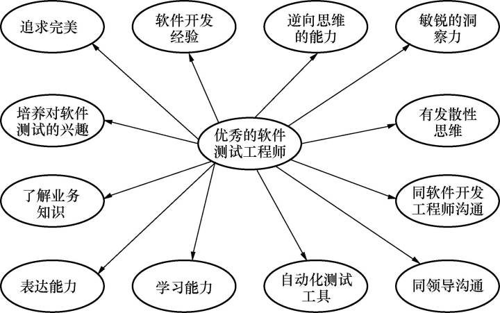 基于petri网的建模方法