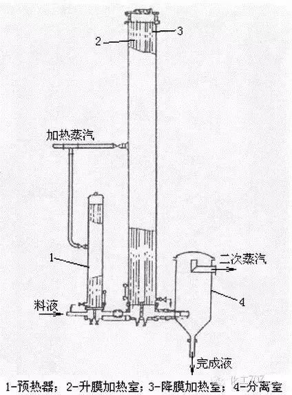 蒸发器优点