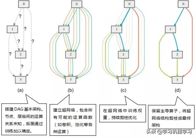 单向阀与人工智能与力学的区别,单向阀与人工智能及力学差异探究与战略方案优化,高速响应策略_粉丝版37.92.20