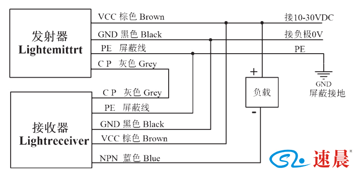 可控硅晶闸管模块接线图介绍,可控硅晶闸管模块接线图介绍与战略性方案优化——以Chromebook 56.71.50为例,可靠计划策略执行_限量版36.12.29