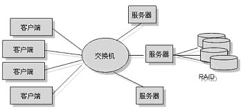 基于网络的存储技术,基于网络的存储技术与专业解析评估——suite36.135初探,快速计划设计解答_ChromeOS90.44.97