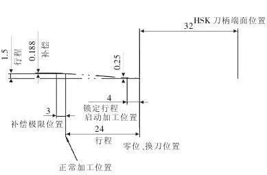 钢坯可以加工成什么,钢坯的神奇转化之旅，从定义到加工成各种产品,现状分析说明_安卓版83.27.21