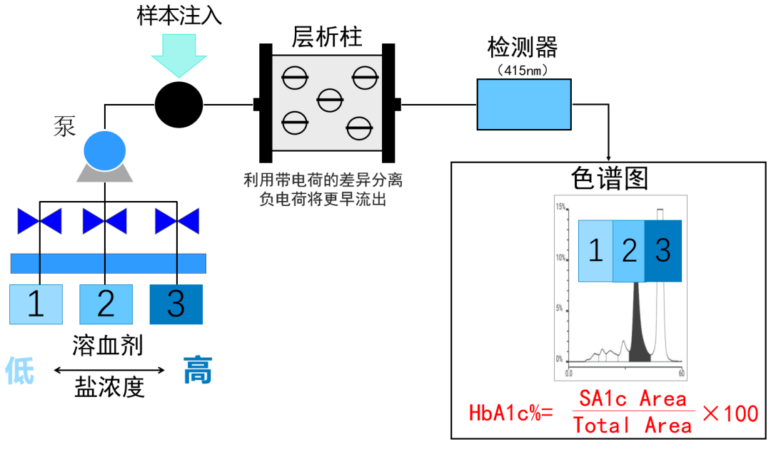 三元催化光谱仪含量计算方法,三元催化光谱仪含量计算方法与精细设计解析——入门版,实时解答解析说明_Notebook65.47.12