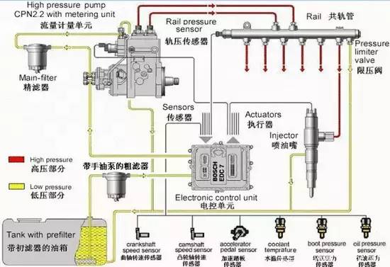 低压灯与高压灯区别,低压灯与高压灯的区别，科学分析解析说明,创新执行设计解析_标准版89.43.62