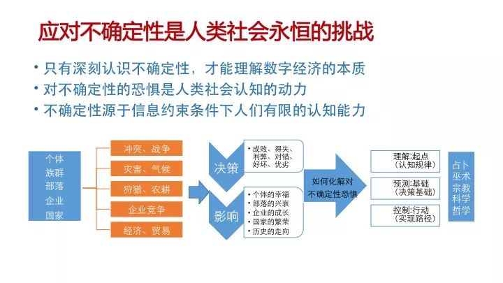 2025新澳精准资料免费提供