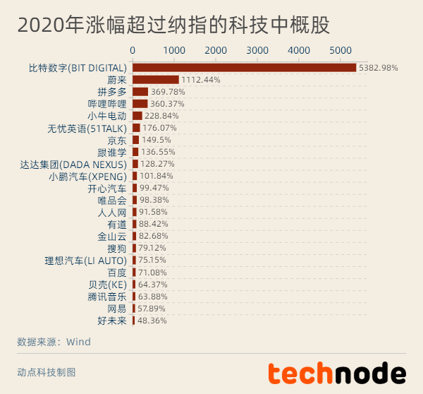 澳门2025正版资料免费公开