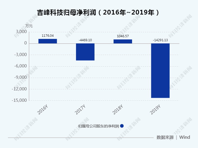 2025今晚澳门特马开什么号