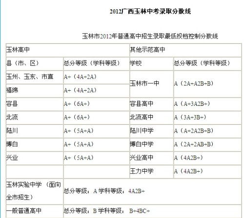 新澳门广西码王高手资料