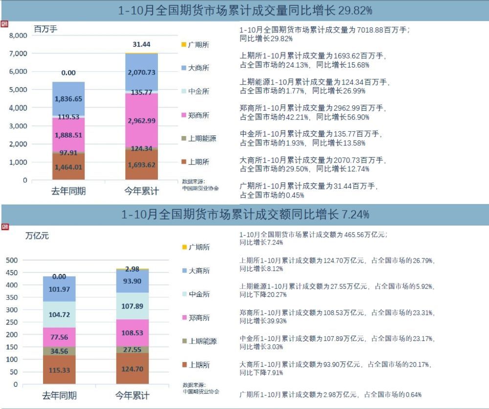 新澳彩资料大全正版资料查询