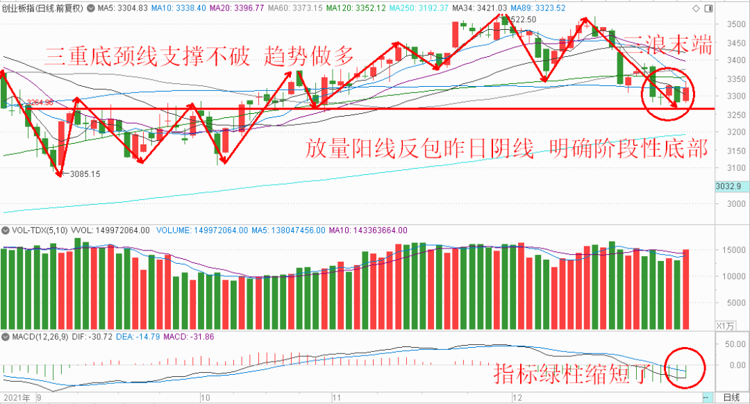 新澳门历史开奖走势图开奖结果