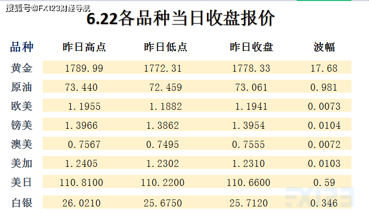 新澳天天彩免费资料