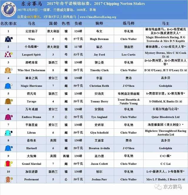 香港赛马会排位表