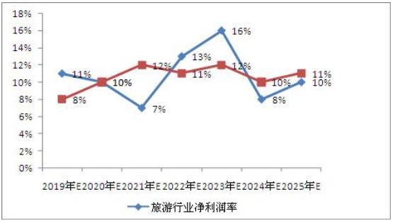 2025年新澳资料免费公开