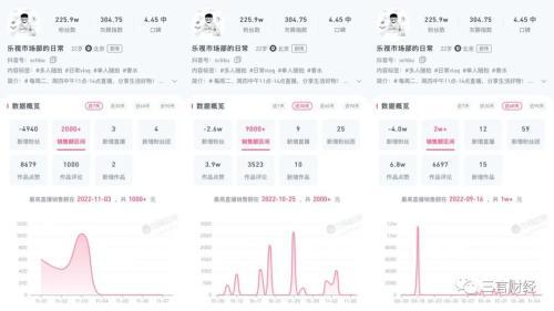 黄子韬账号带货月销售额近2500万元