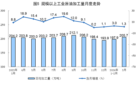 中石油煤岩气年产量同比增九成