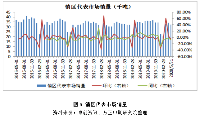 2025年生猪价格中枢同比或有所下移