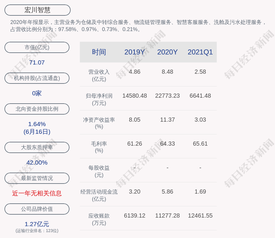 韩红基金会计划支出7150万元