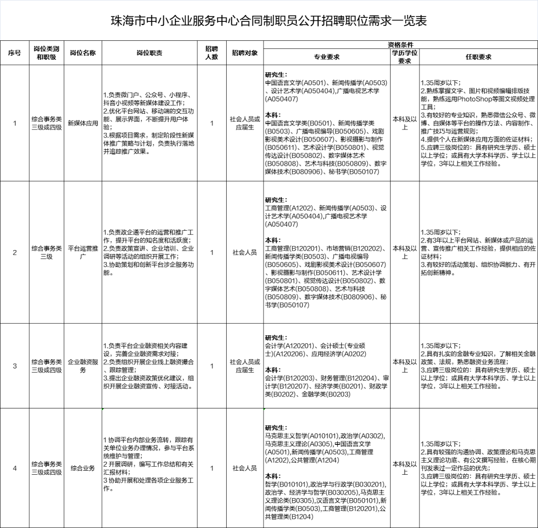 单位员工用国家秘密送人情