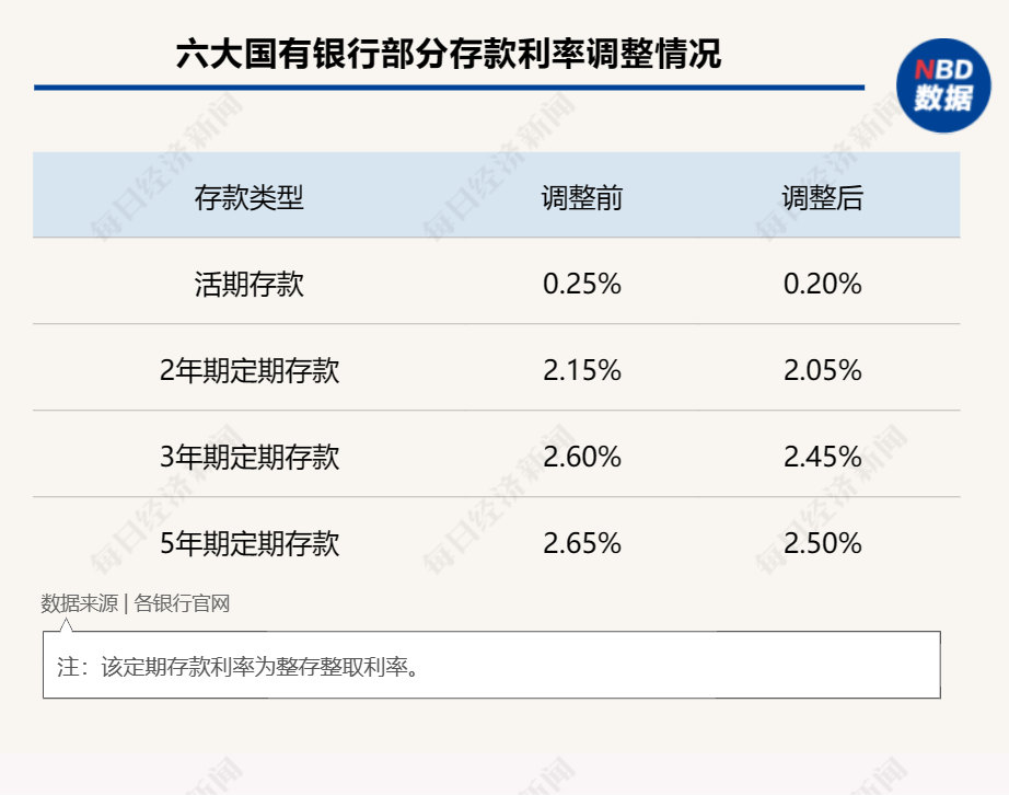 部分银行个人养老金存款利率达4%